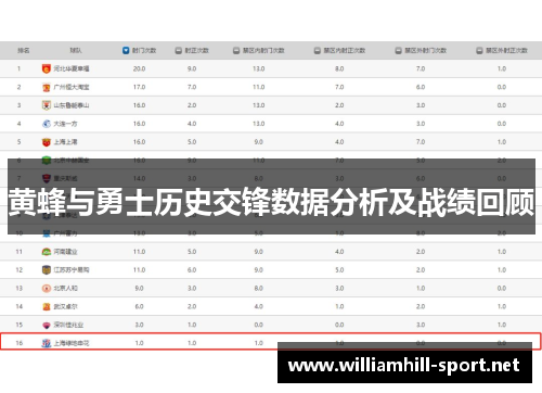 黄蜂与勇士历史交锋数据分析及战绩回顾